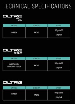 Bianchi Oltre Pro Shimano Dura Ace Di2 12sp feat