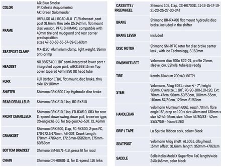 Bianchi Impulso Allroad - GRX 600 11sp specs