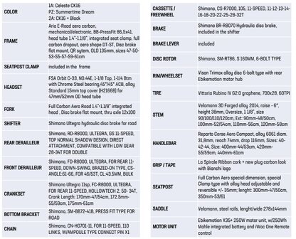 Bianchi Aria E-Road Ebikemotion Ultegra specs