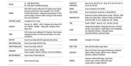 Bianchi Oltre Pro Sram Force eTap AXS 12sp specs