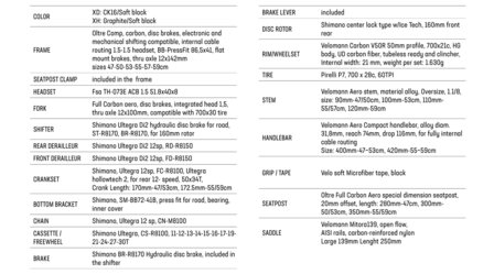 Bianchi Oltre Shimano Ultegra Di2 Disc 12sp specs