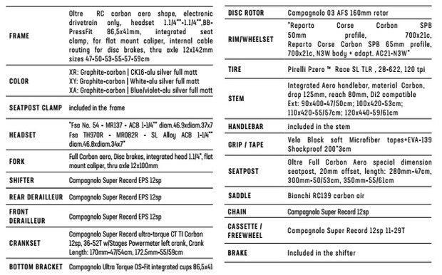 Bianchi Oltre RC Campagnolo Super Record EPS specs