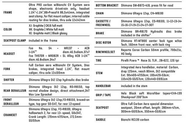 Bianchi Oltre Pro Disc Shimano Ultegra Di2 12sp specs