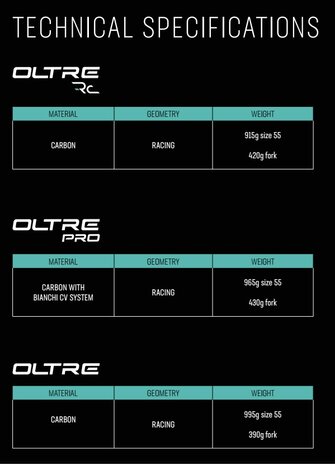 Bianchi Oltre Pro Shimano Dura Ace Di2 12sp feat