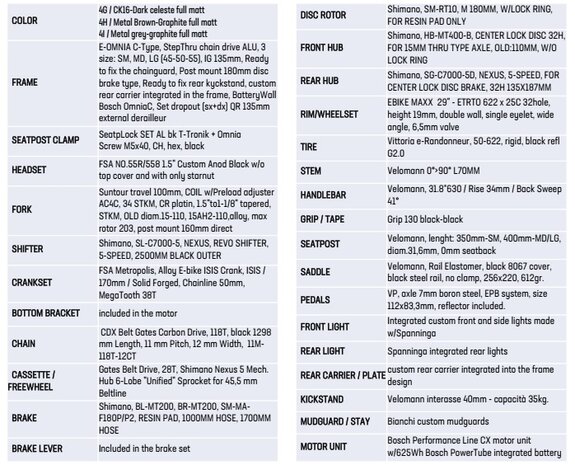 Bianchi E-Omnia C Type - Belt Drive - Nexus 5v - Bosch Performance CX - 625wh specs