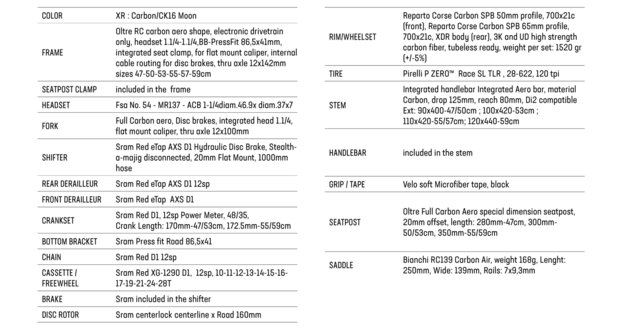 Bianchi Oltre RC Sram Red eTap AXS 12sp specs